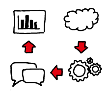 The TLSM model for efficient and effective presentations